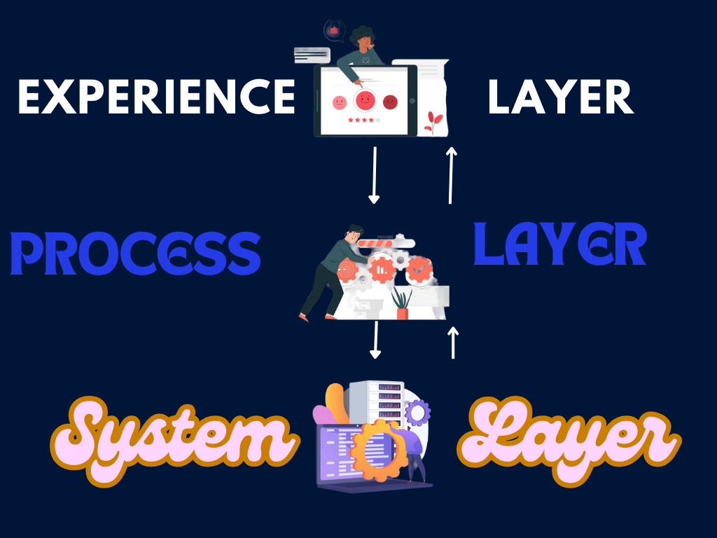 API-led architecture