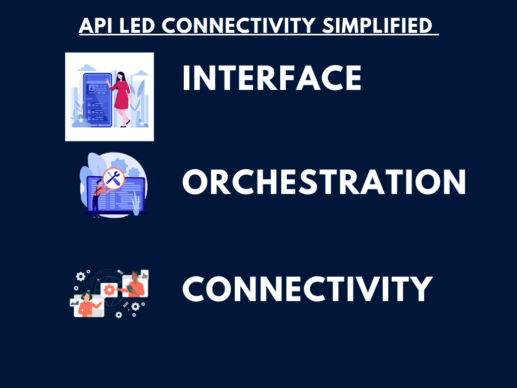 API-led architecture